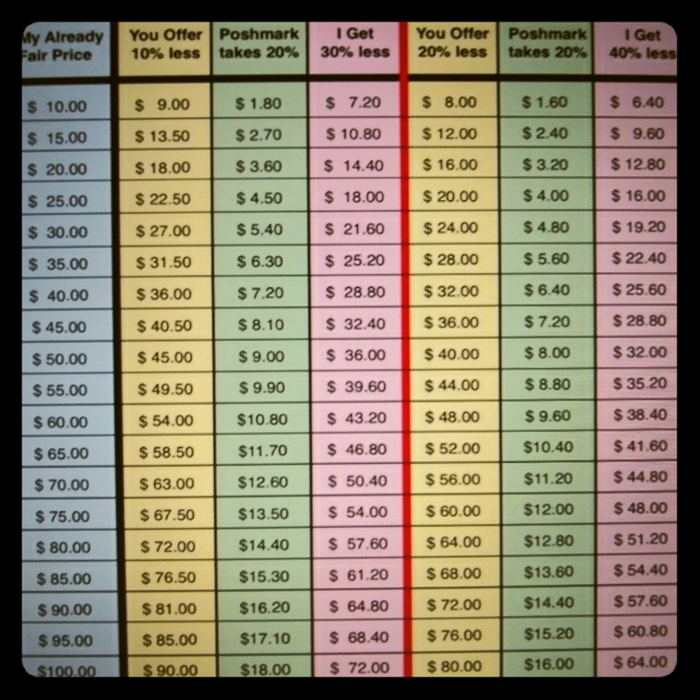 Chart Guideline